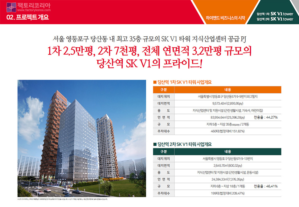 당산역 SK V1타워 분양
