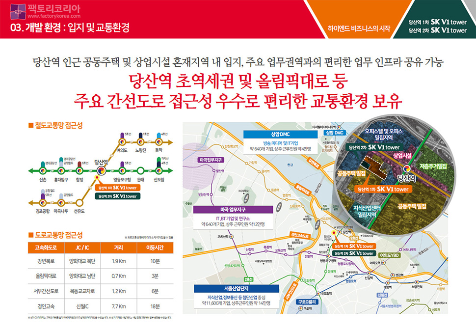 당산역 SK V1타워 분양