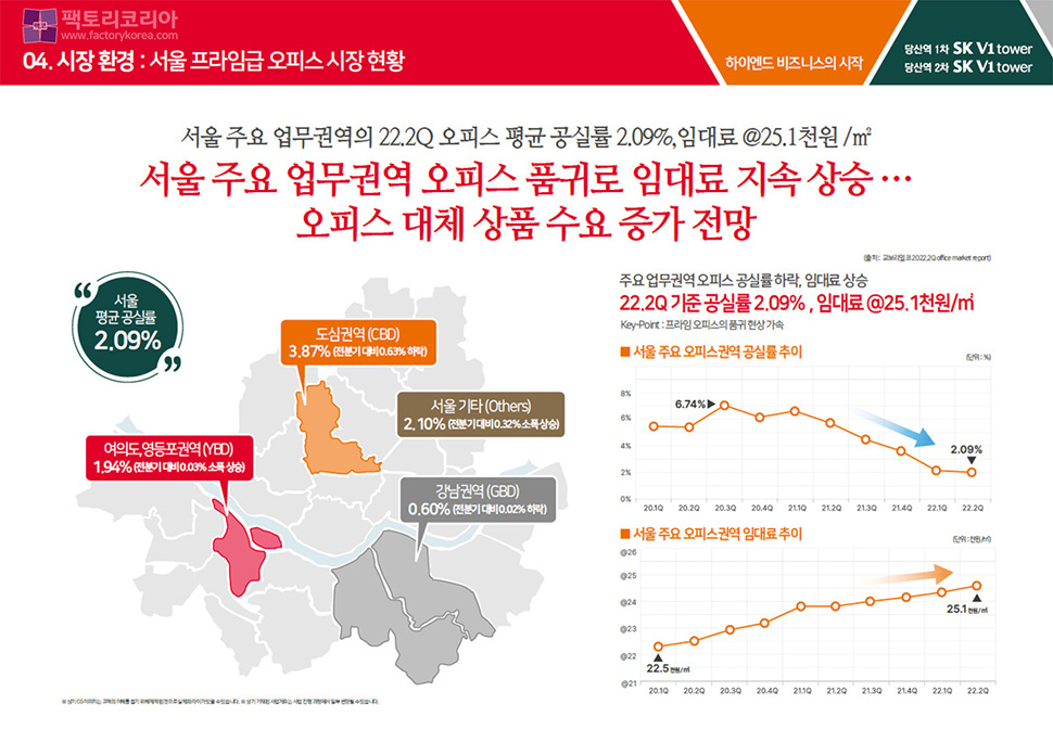 당산역 SK V1타워 분양