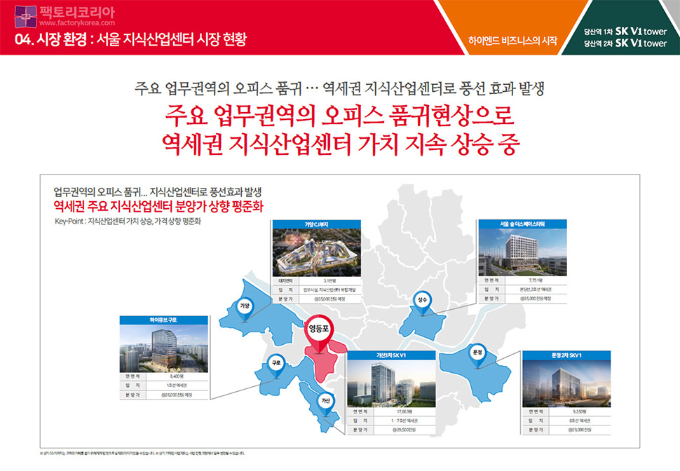 당산역 SK V1타워 분양