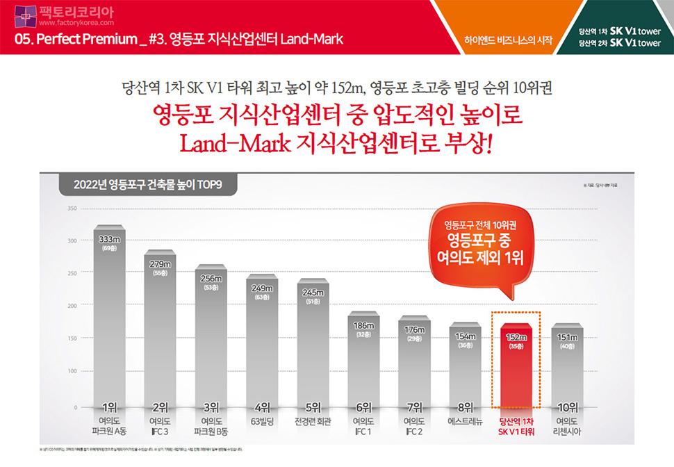 당산역 SK V1타워 분양
