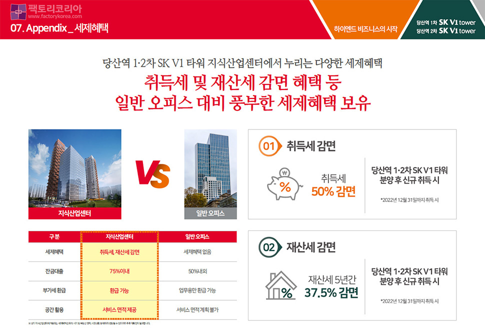 당산역 SK V1타워 분양