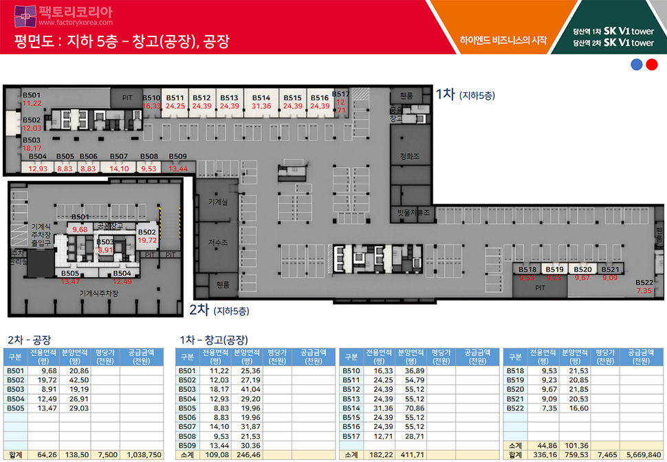 당산역 SK V1타워 분양
