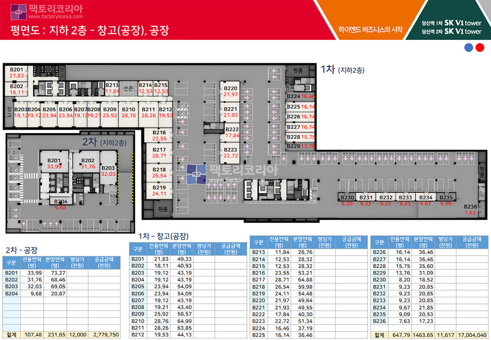 당산역 SK V1타워 분양