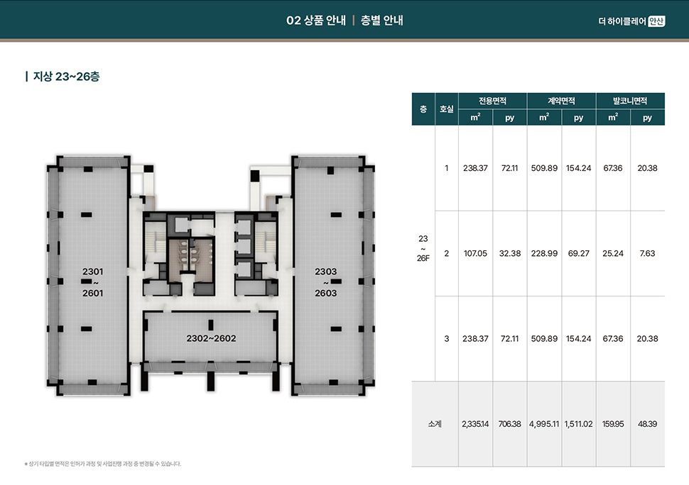 더 하이클레어 안산 분양