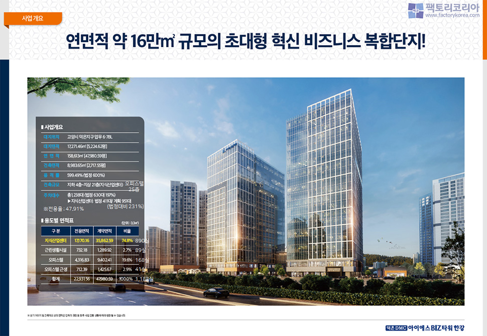 덕은DMC 아이에스비즈타워 한강 분양
