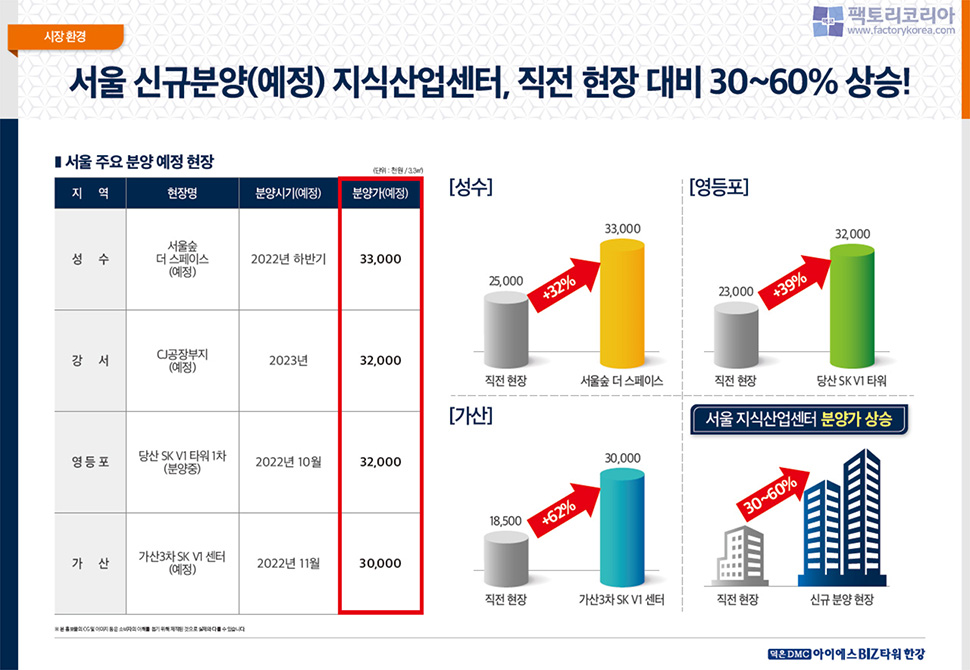 덕은DMC 아이에스비즈타워 한강 분양