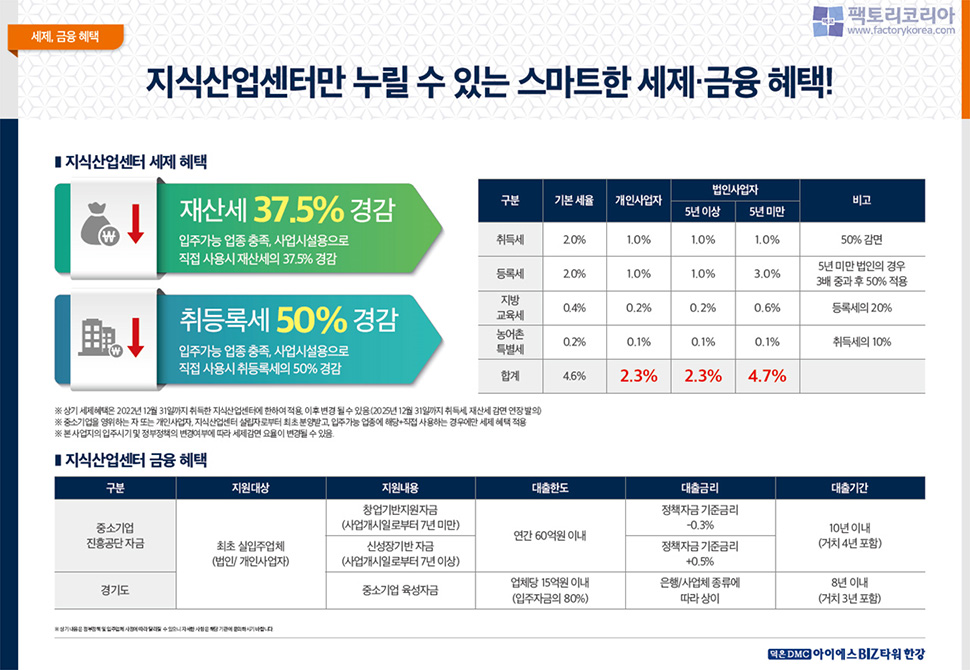 덕은DMC 아이에스비즈타워 한강 분양
