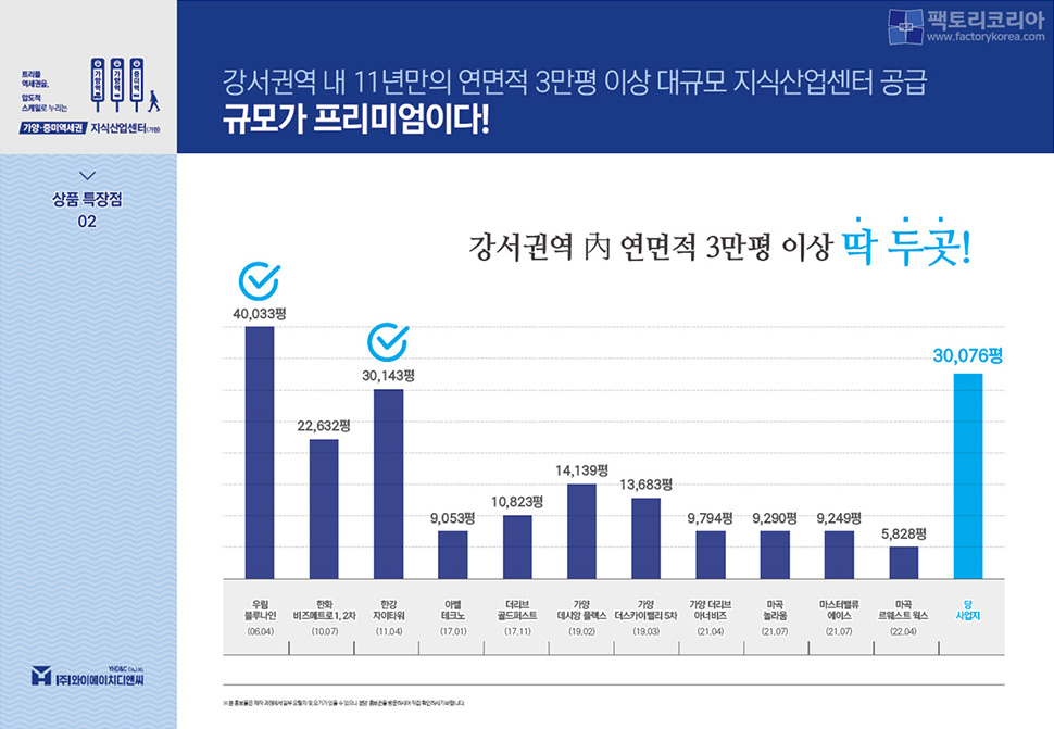 증미역 등촌SK V1타워 분양