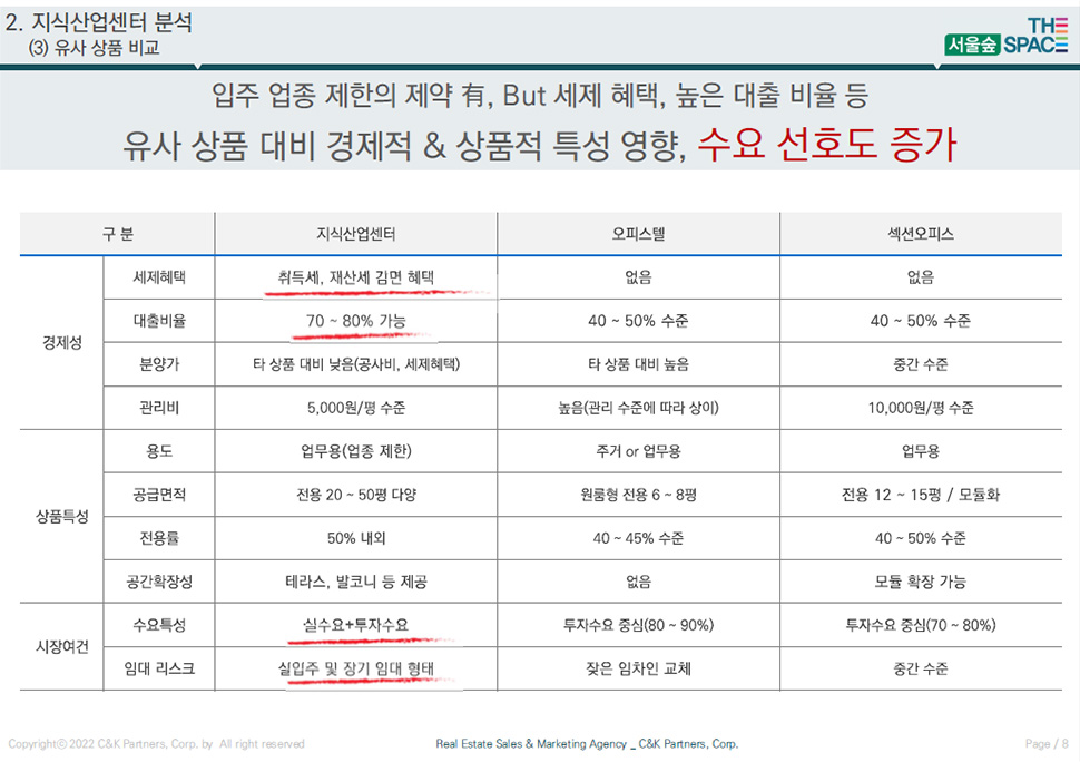 서울숲더스페이스 분양